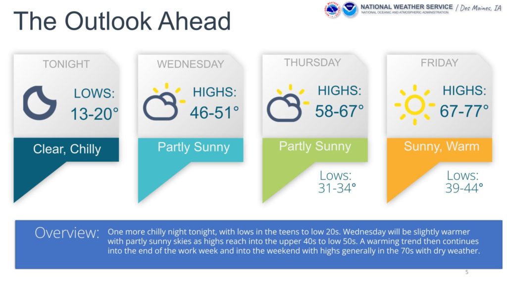 Weatherology Explains Huge Temperature Swings For This Week | Raccoon ...