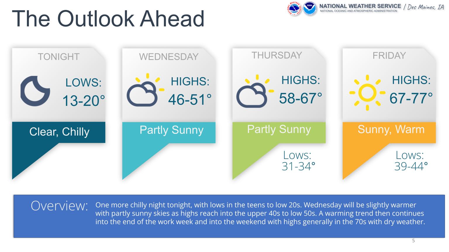 nws-outlook