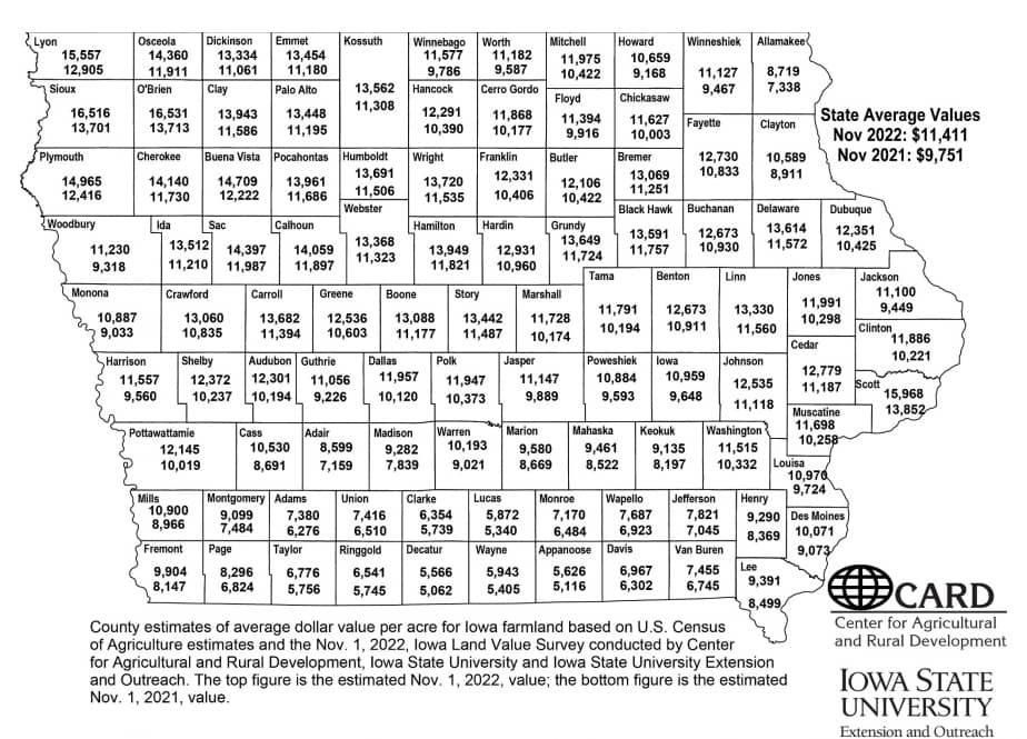 2022-farmland-values-2