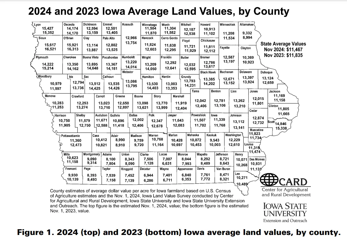 2024-isu-extension-land-value-survey