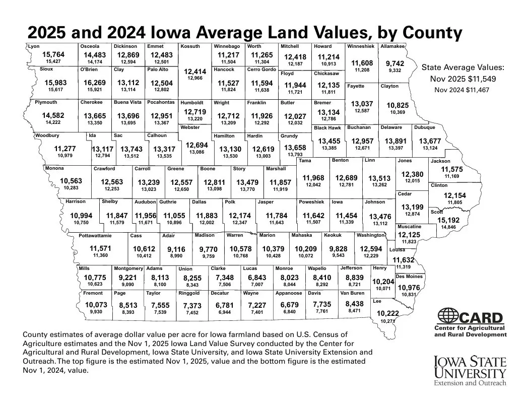 farmland-values