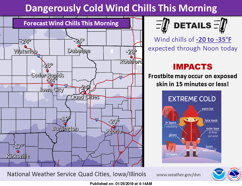 wind-chills