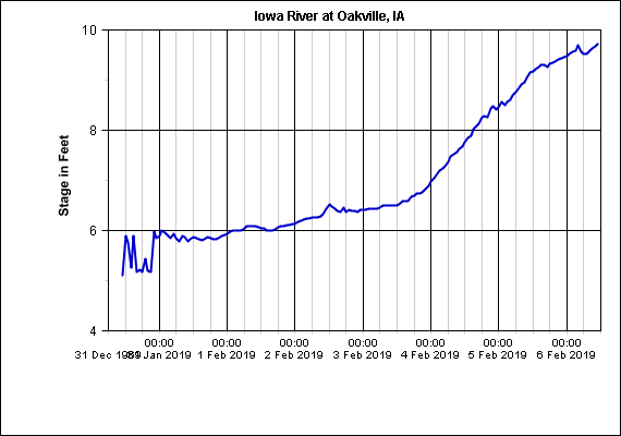 iowa-river-at-oakville