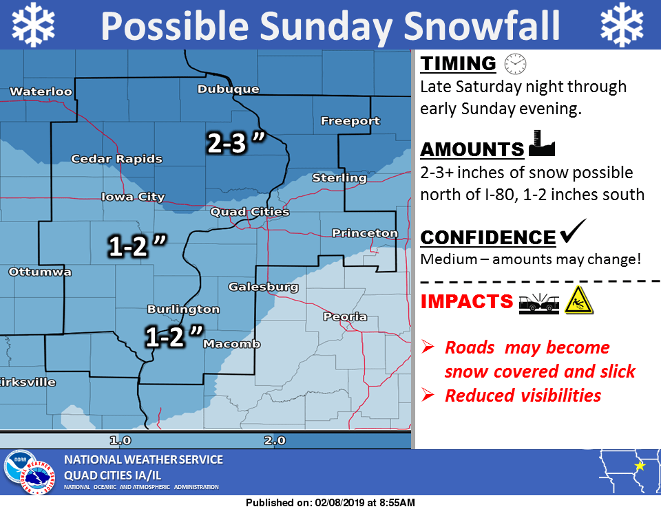 snowfall-projection