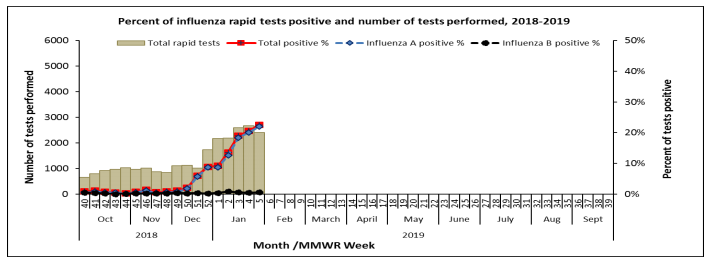 flu-tests