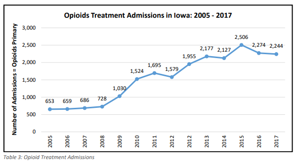 opioid-admissions