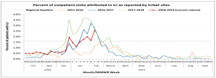 flu-visits