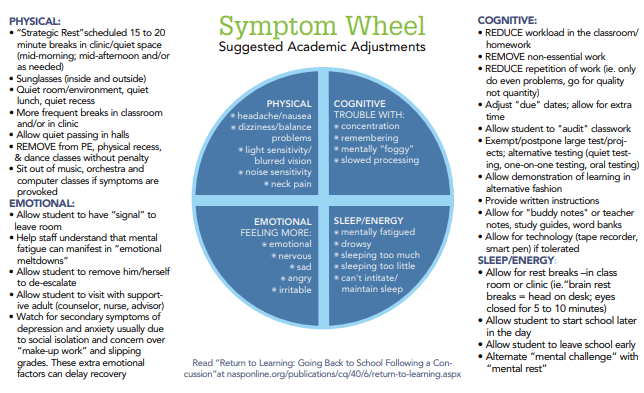 concussion-symptoms