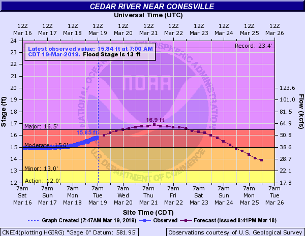 conesville-update