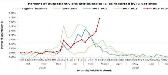 flu-update-2