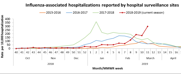 flu-hospitalizations-32519