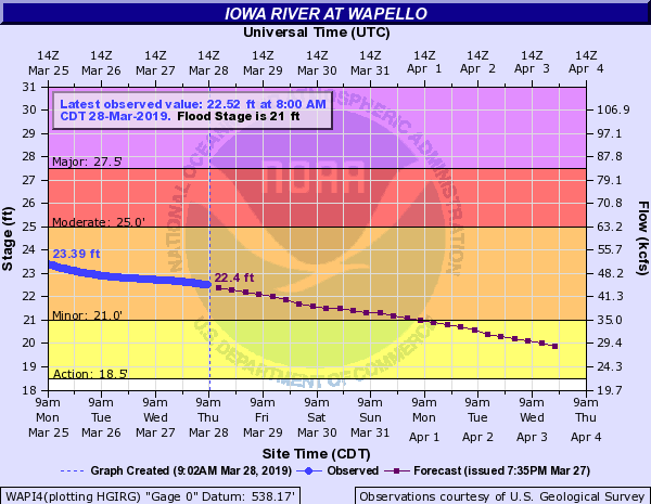 iowa-river-at-wapello-32819