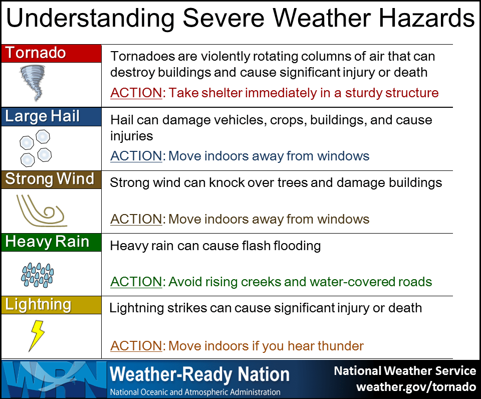 severe-weather-risks