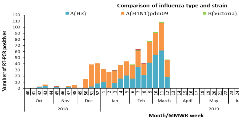 flu4119