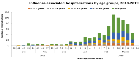 flu-hospitalizations-4919