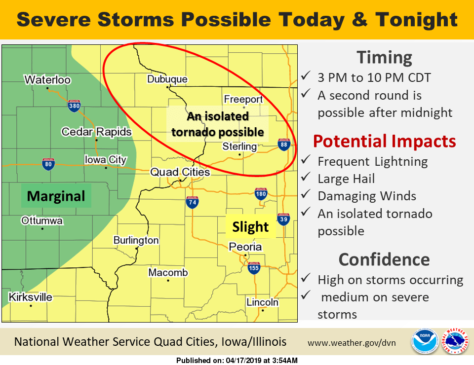 wx-prediction