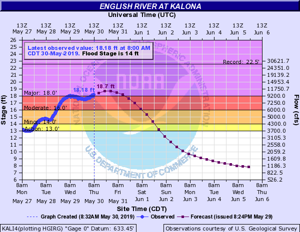 kalona-flooding-2