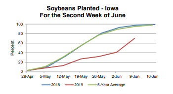 soybean-planting-june-10-2019