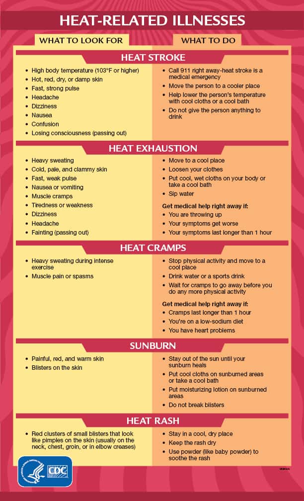 Stay Hydrated, Avoid Heat-Related Illness | KCII Radio ...