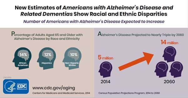 alzheimers