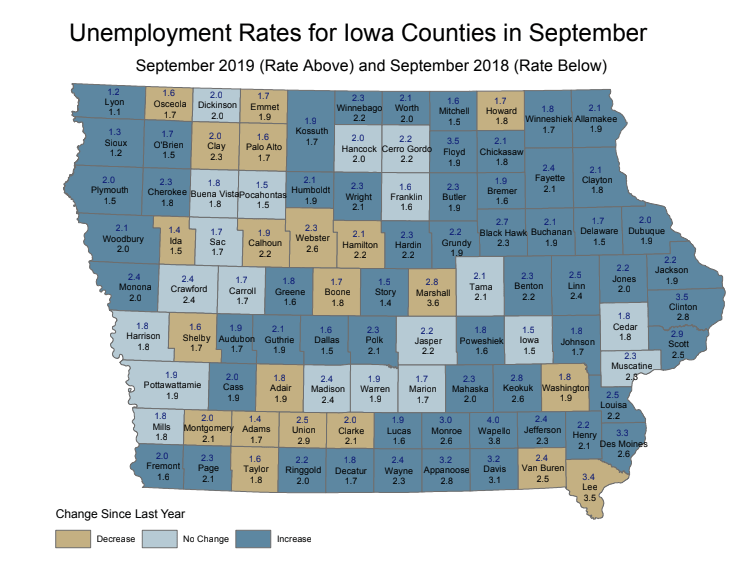 sept-unemployment-2019