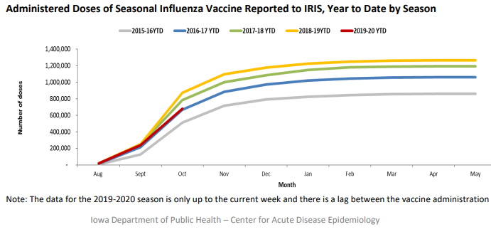 flu-vaccines-10-28-19