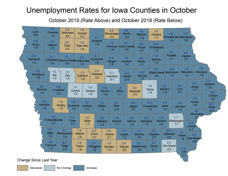 unemployment-oct-2019