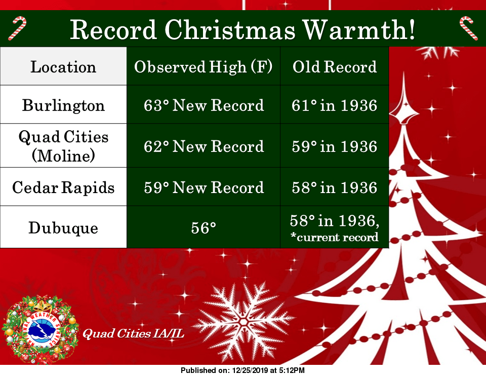 christmas-records-temps-2019