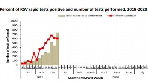 rsv-tests-1-3-20