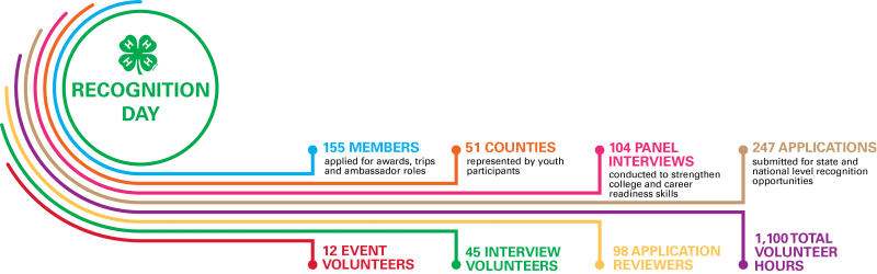 4h-recognition_day_2019_infographic-800x250