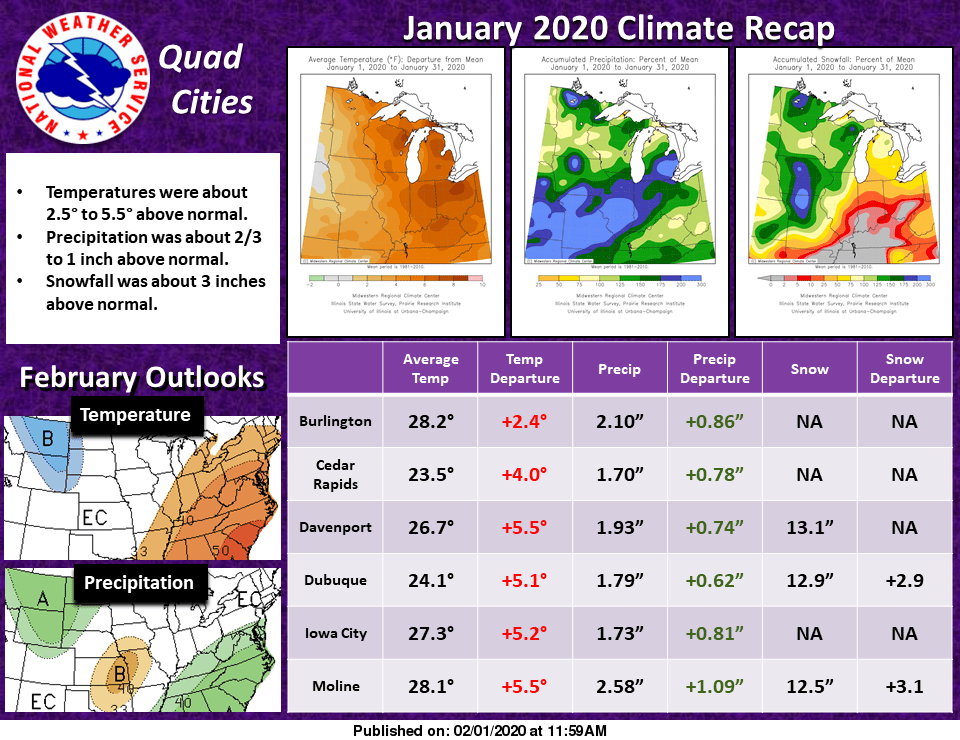 january-2020-climate-review-nws