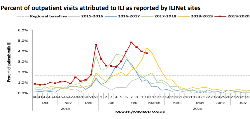 flu-update-3-18-20