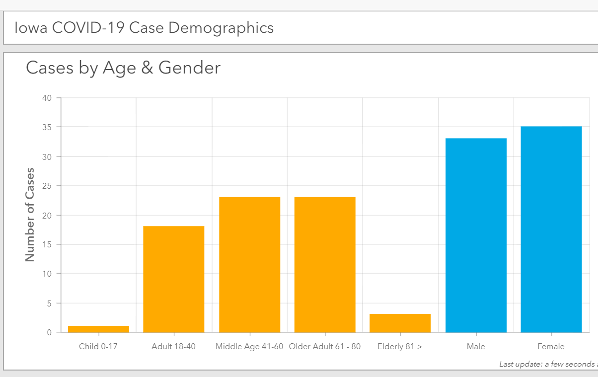 covid19-demographics-3-21-20