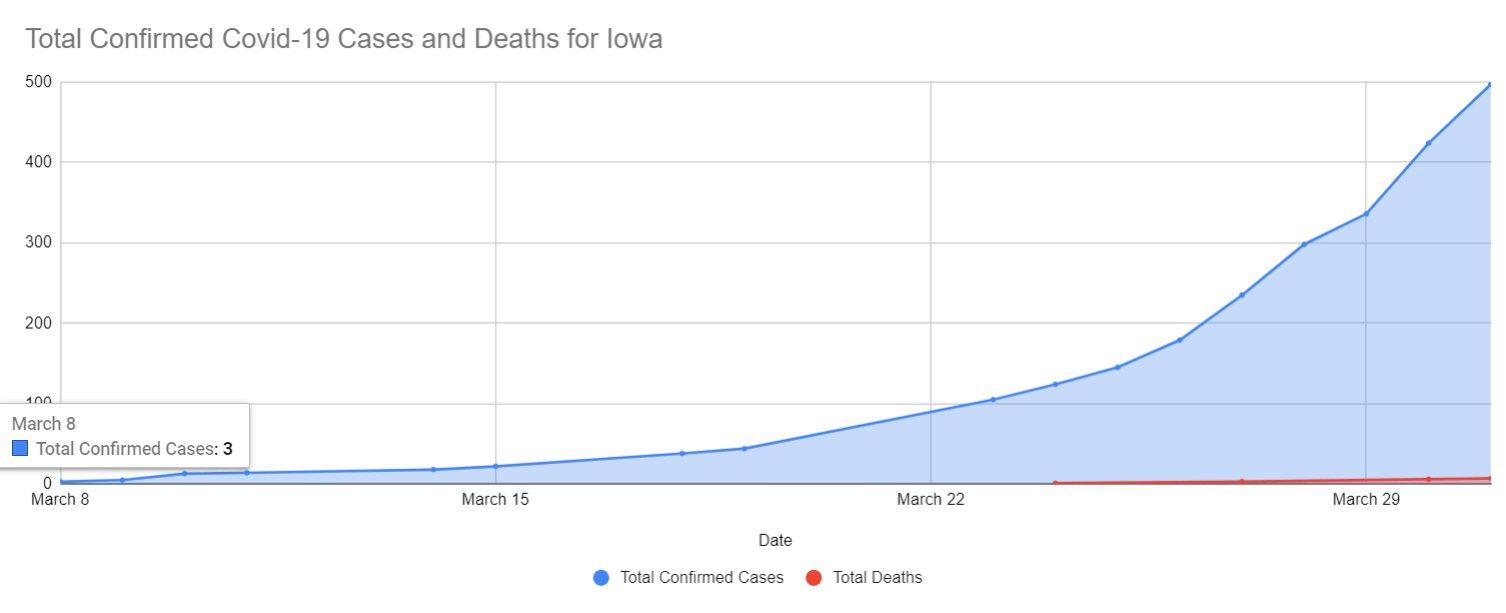 march-2020-covid19-cases-graph