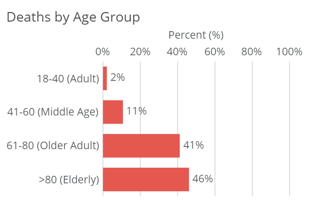 covid19-deaths-by-age-group-5-8-20