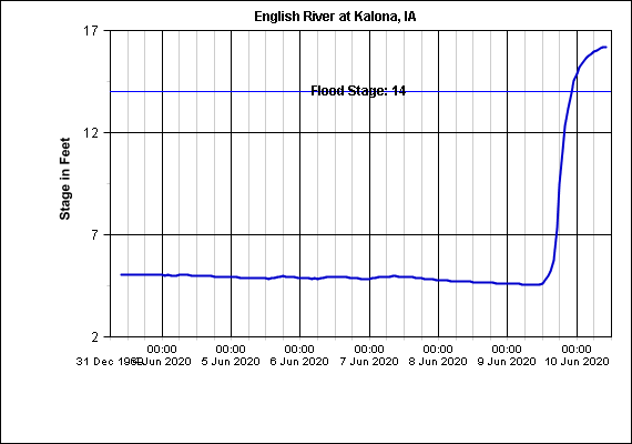 kalona-river-6-10-20