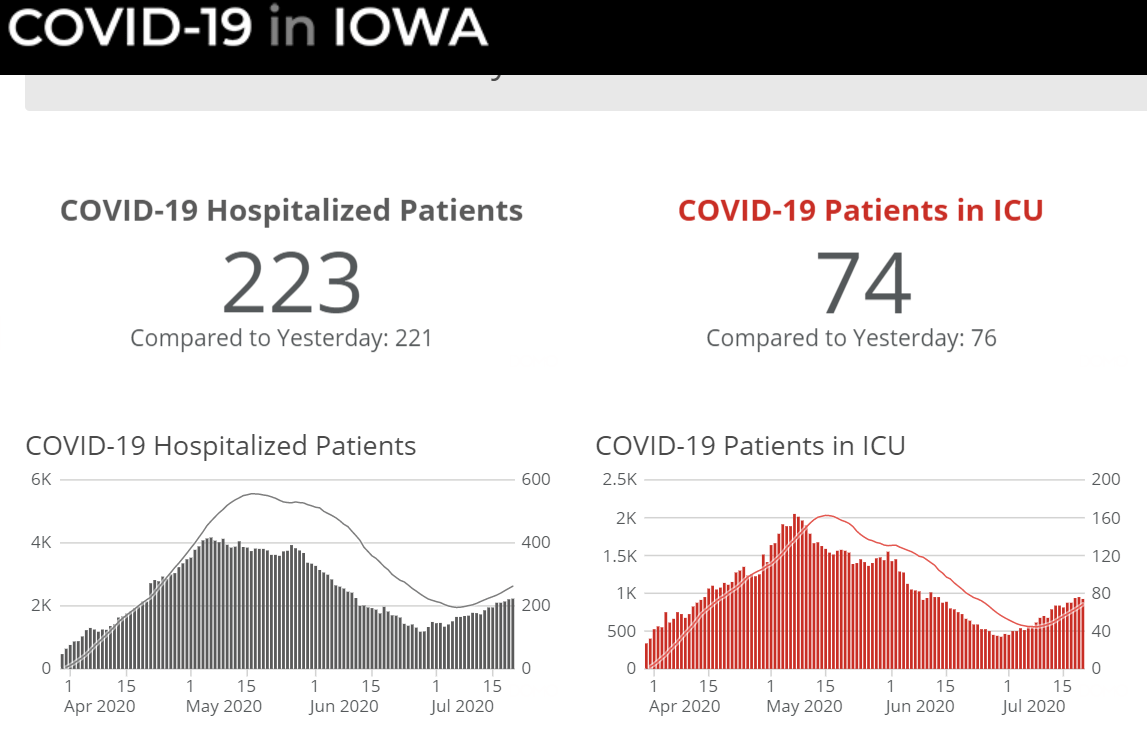 statewide-hospitalizations-7-21-20