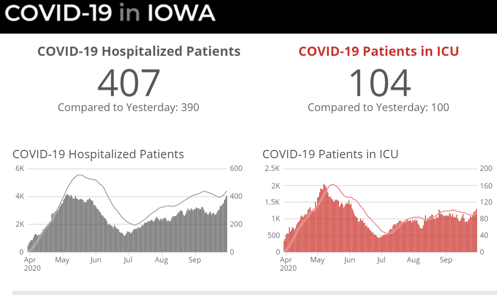 covid-update-10-1-20