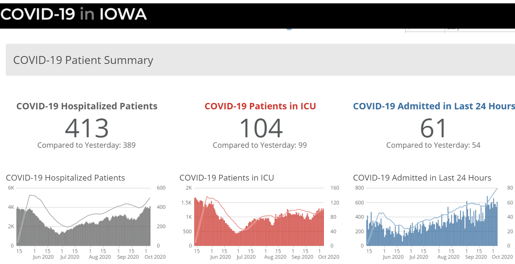 covid-update-10-6-20-idph