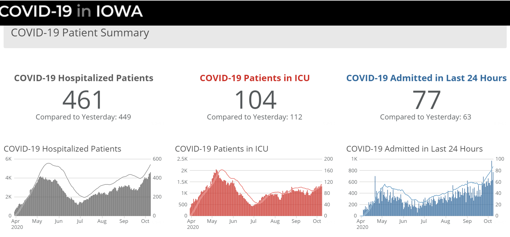 covid-update-10-9-20