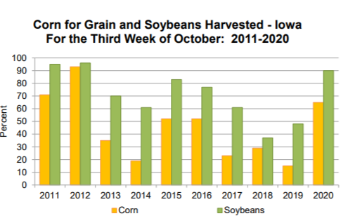 harvest-update-usda-10-20-20