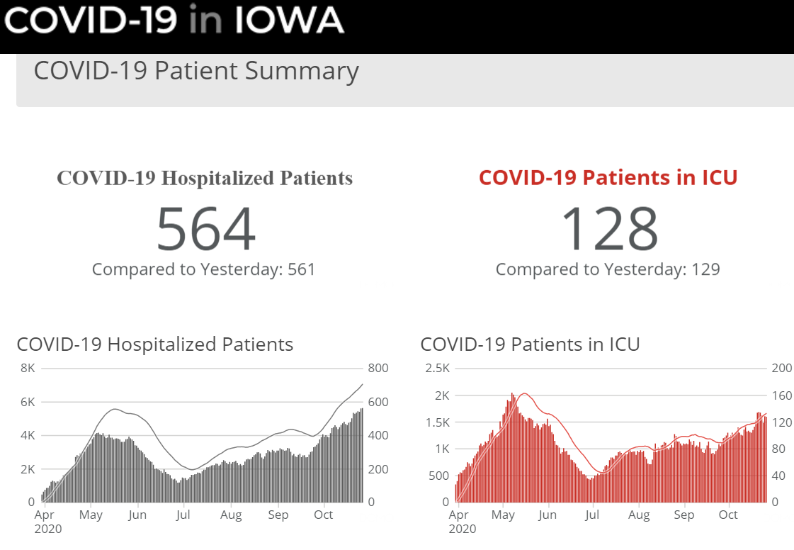 covid-hospitalizations-10-27-20