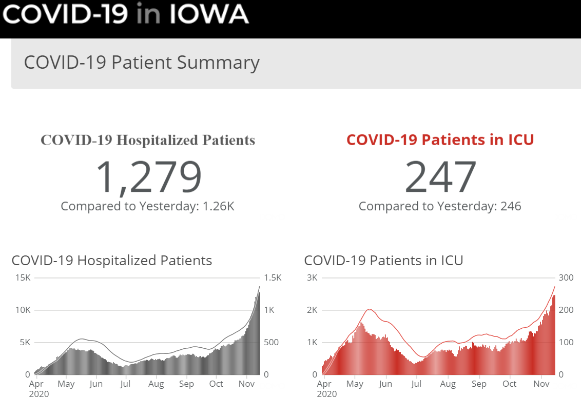 iowa-covid-hospitalization-idph-11-15-20