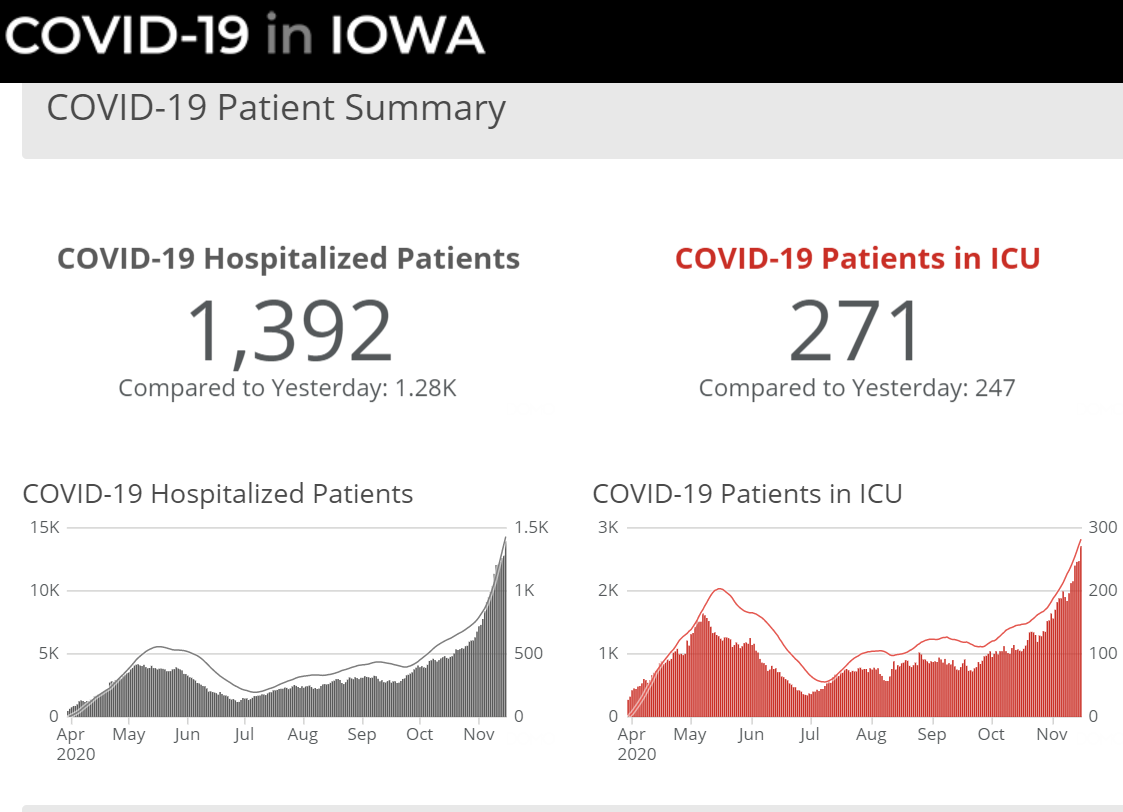covid-hospitalizations-11-16-20