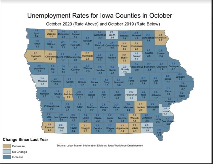 iowa-unemployment-rate-oct-20