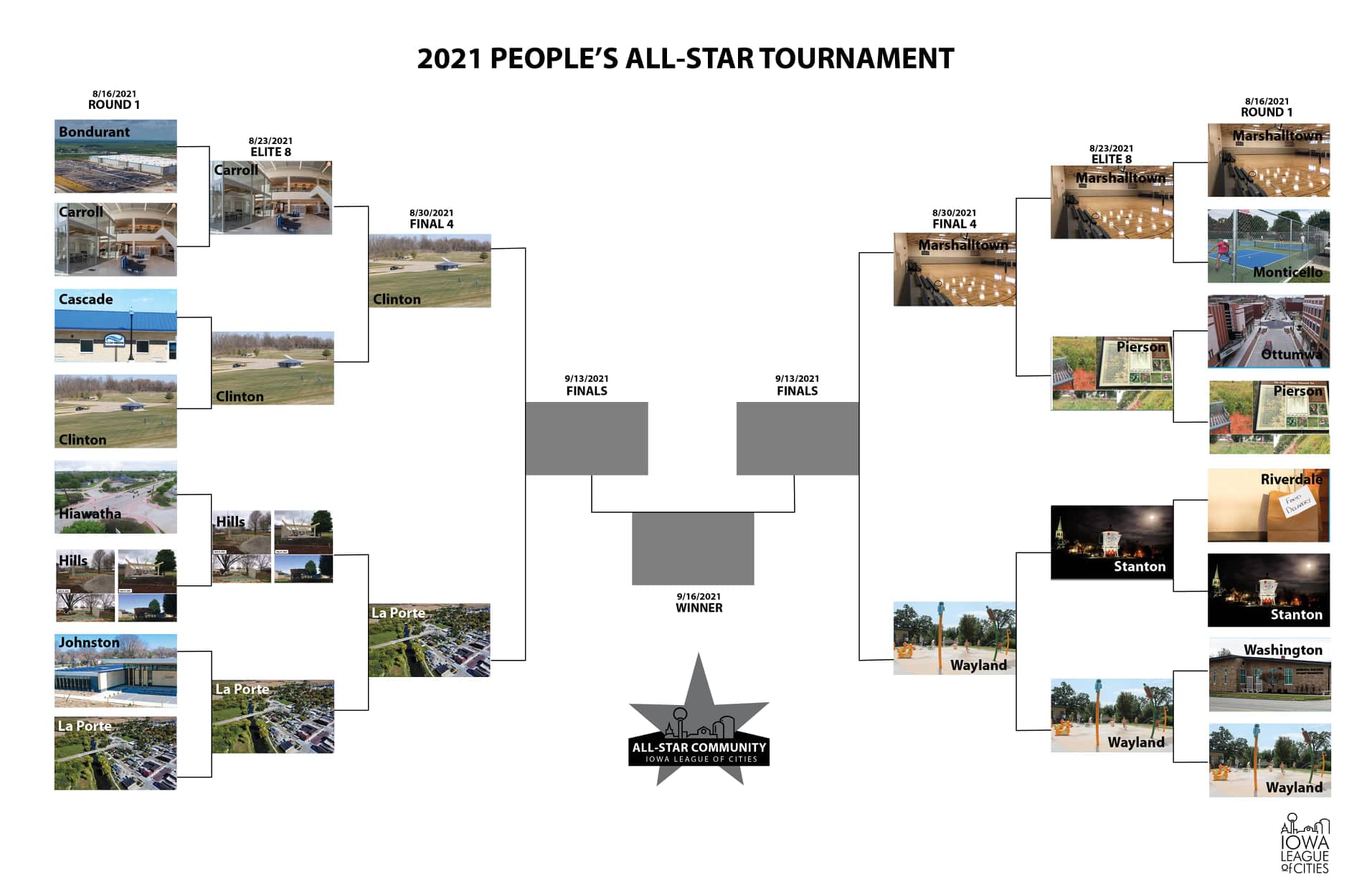 all-star-tournament