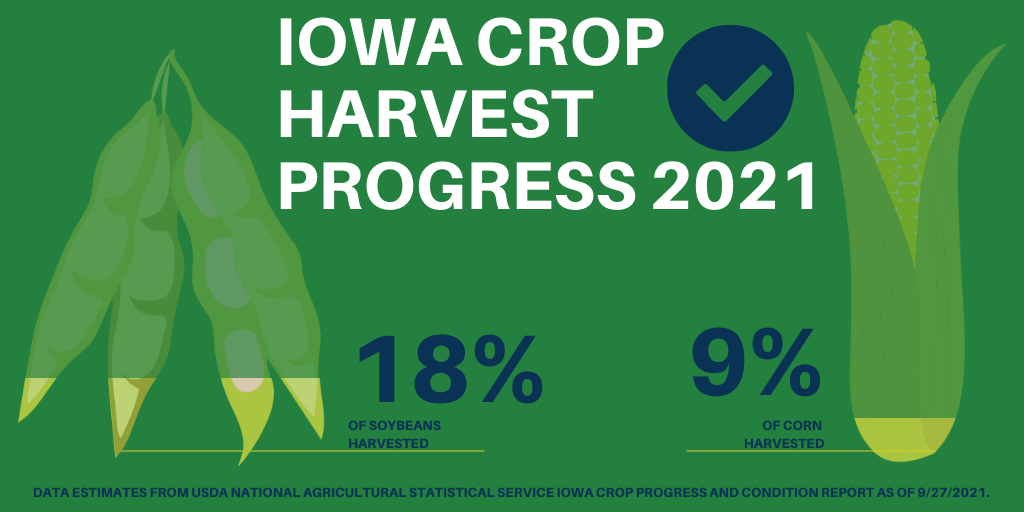 harvest-progress-september-27-2021