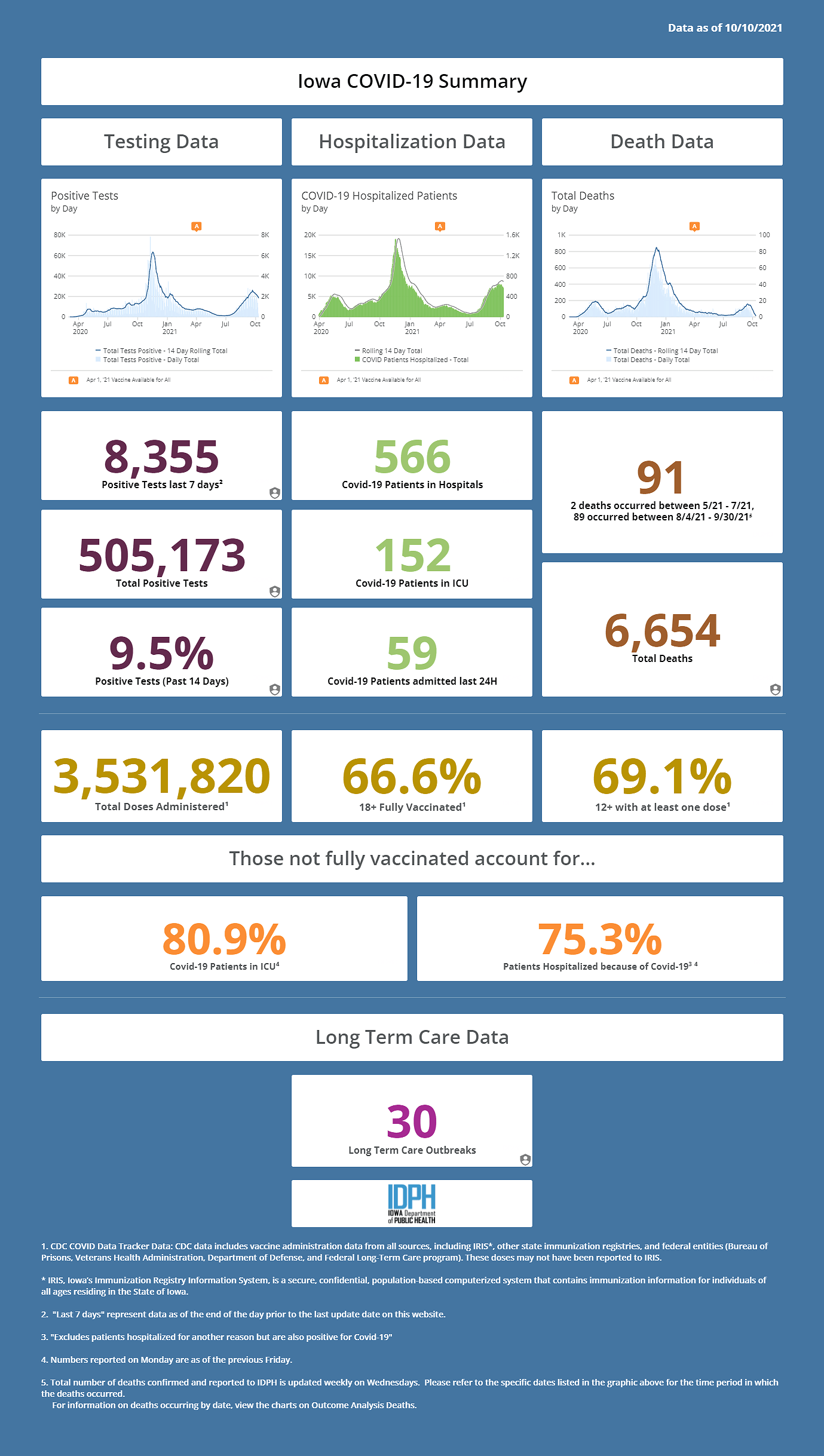 covid-dashboard-20211011