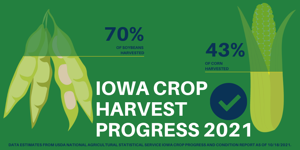 harvest-progress-october-18-2021