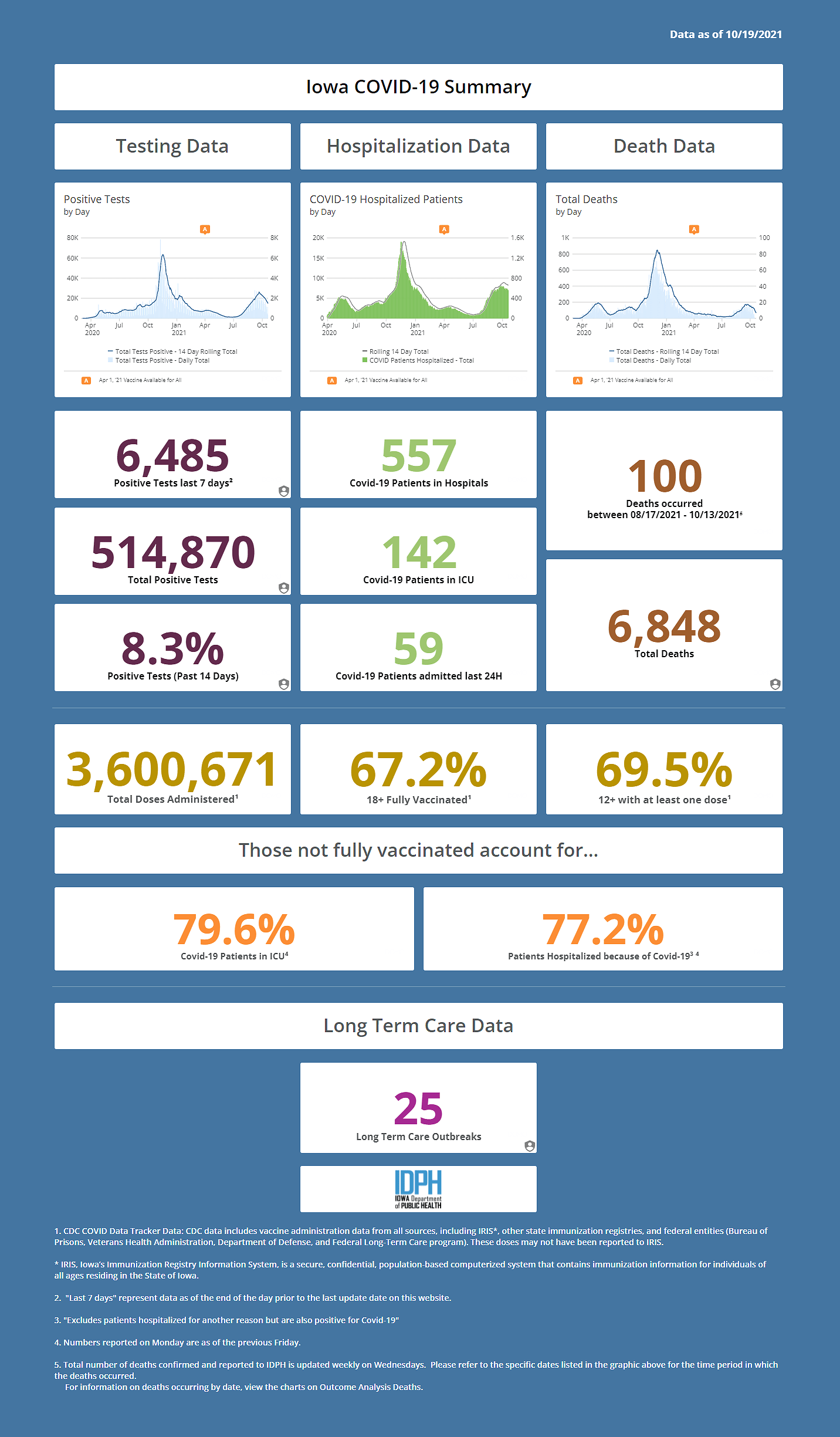 covid-dashboard-20211020